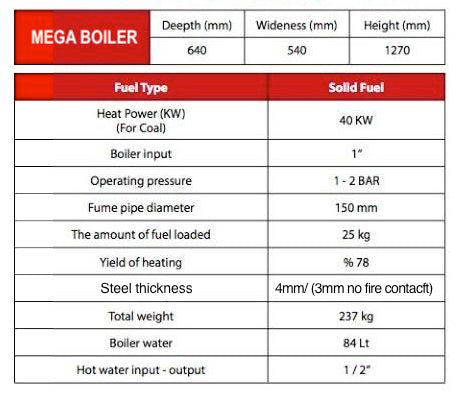 MEGA BOILER 40 RED- HYDRONIC HEATING